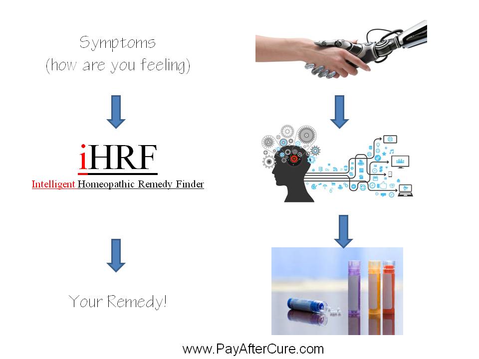 Intelligent Homeopathic Remedy Finder
