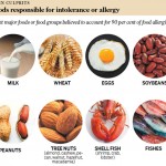 natural treatment of food allergies
