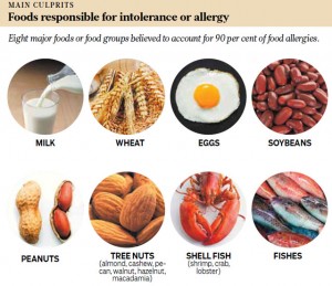 natural treatment of food allergies
