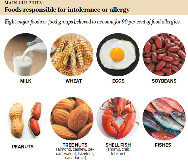 Natural treatment of food allergies